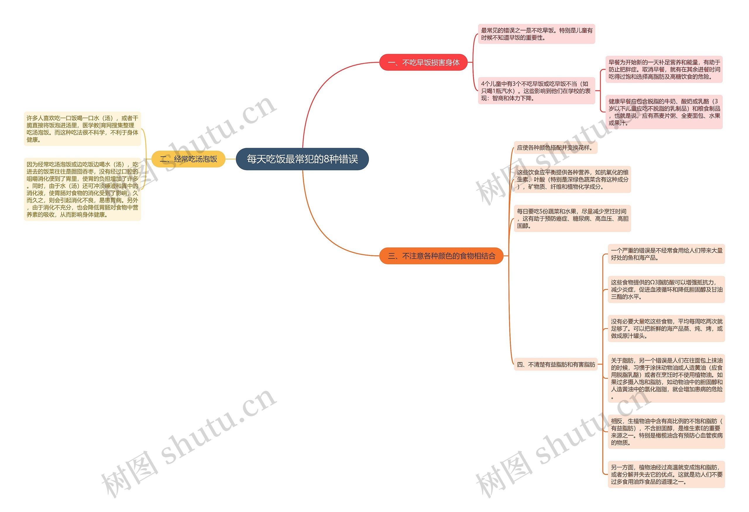 每天吃饭最常犯的8种错误思维导图