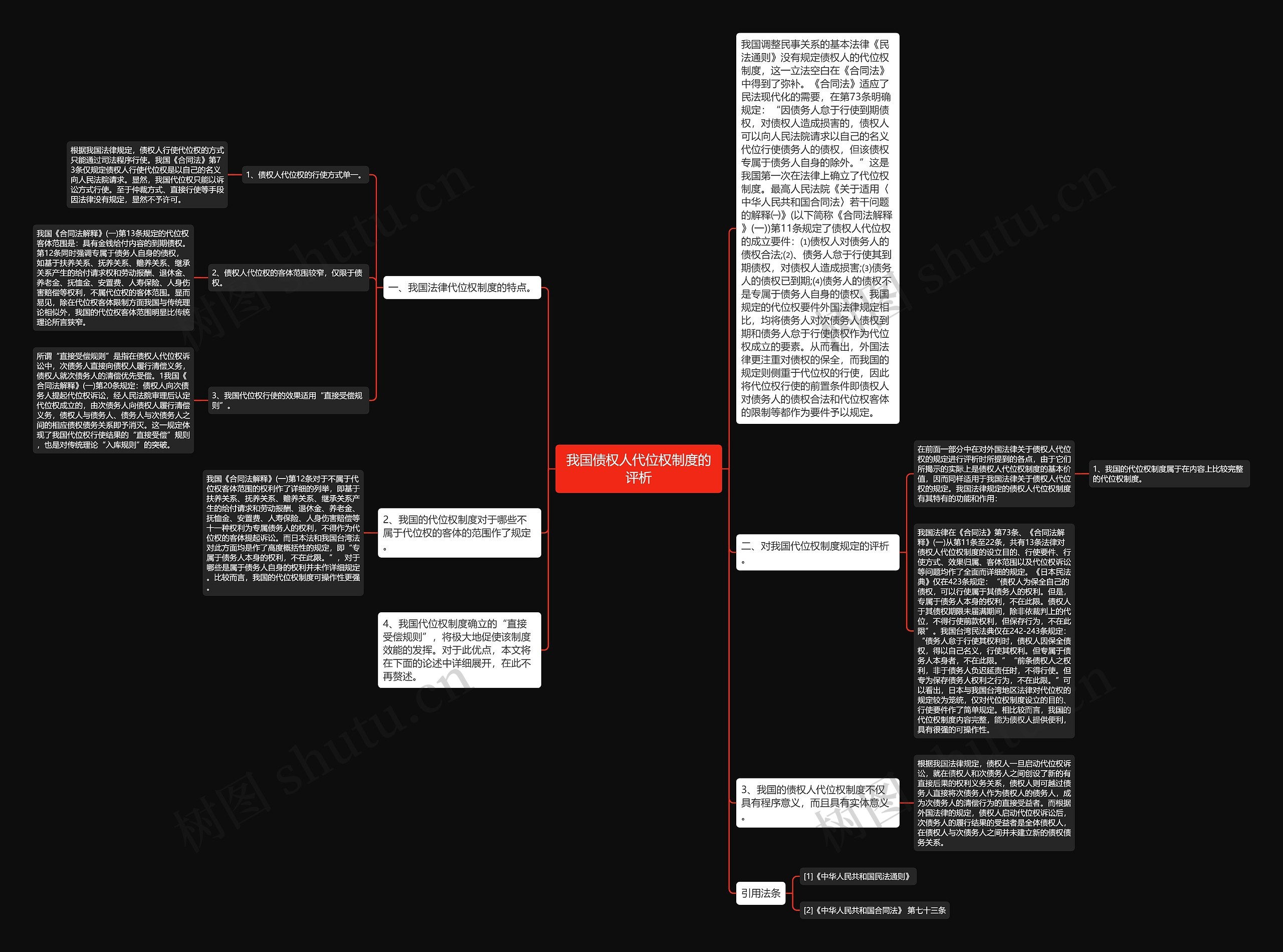 我国债权人代位权制度的评析思维导图