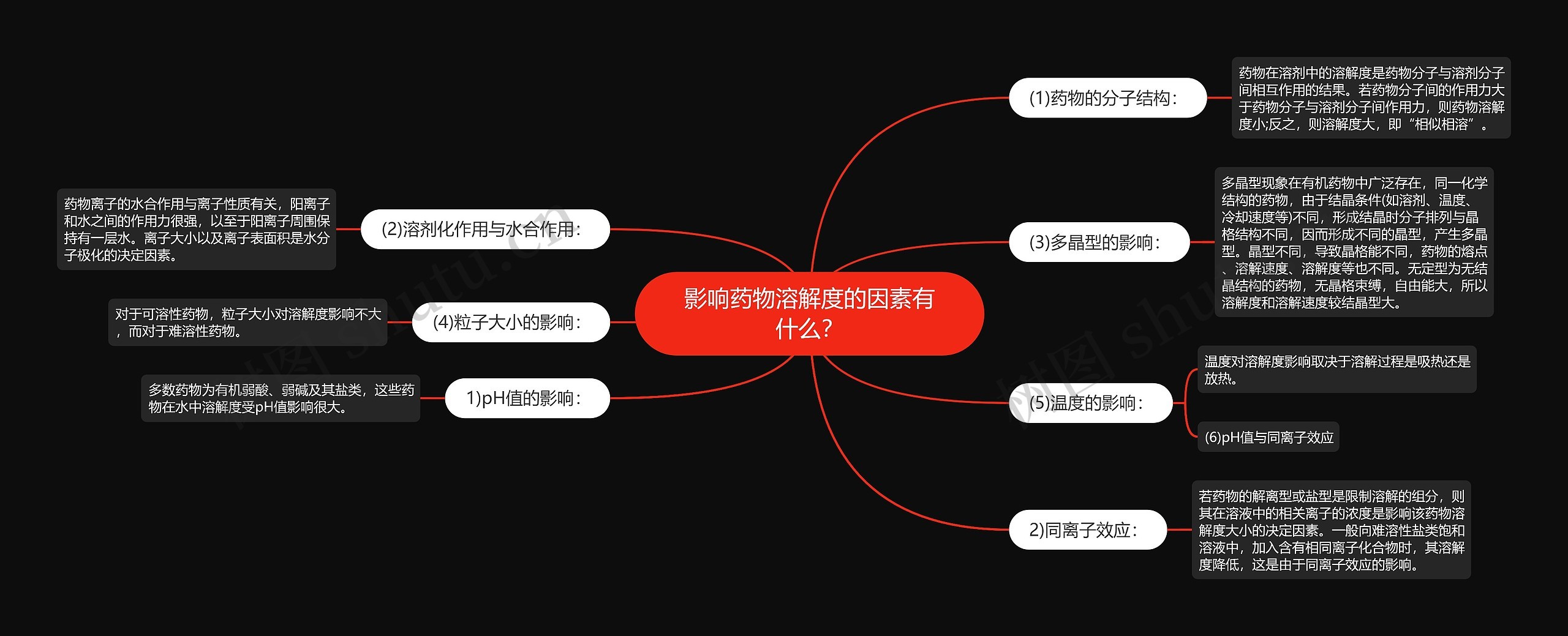 影响药物溶解度的因素有什么？思维导图