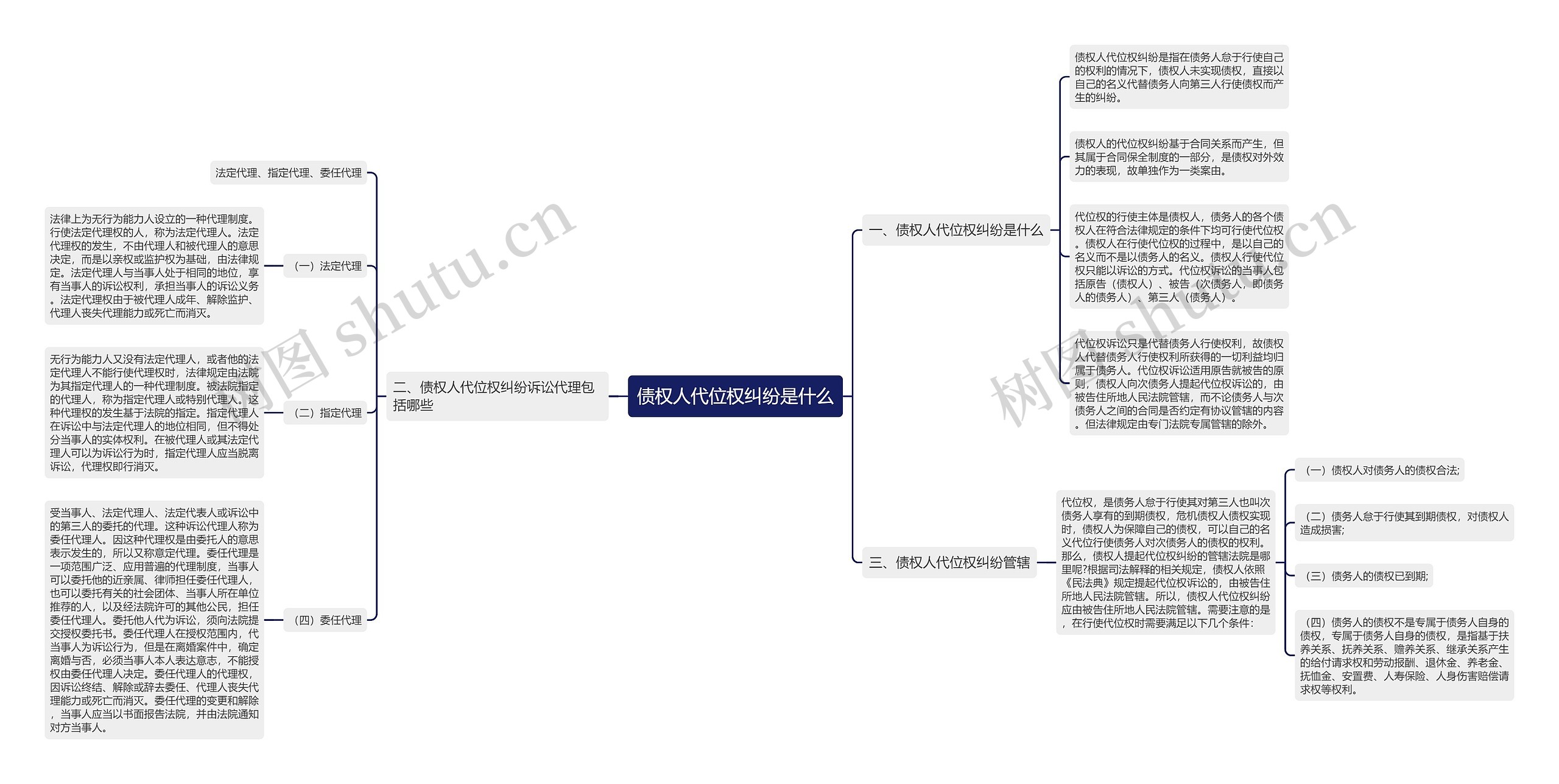 债权人代位权纠纷是什么