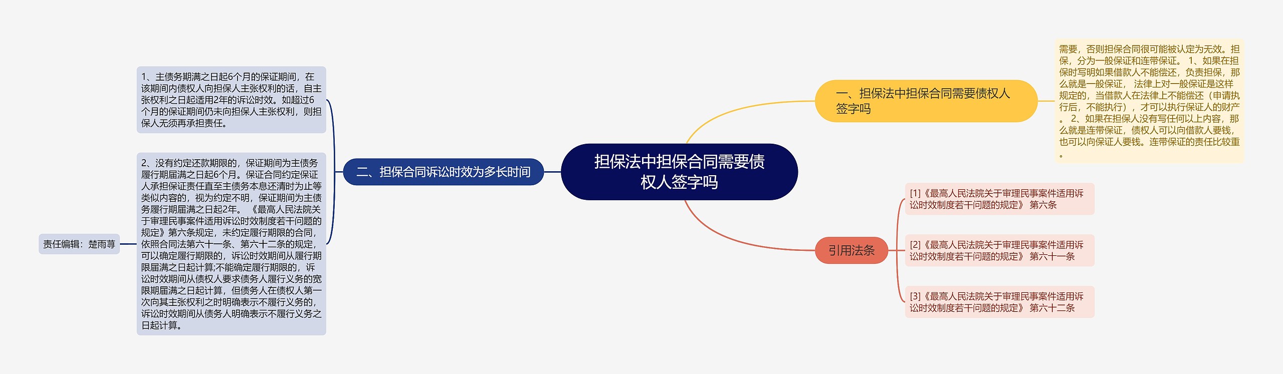 担保法中担保合同需要债权人签字吗