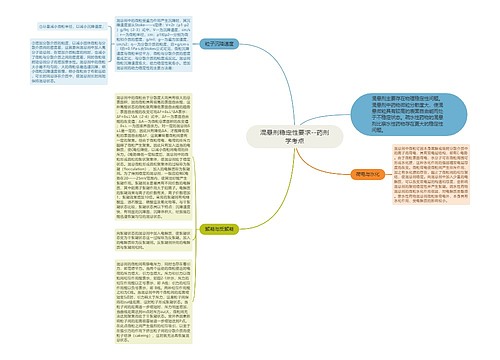 混悬剂稳定性要求--药剂学考点