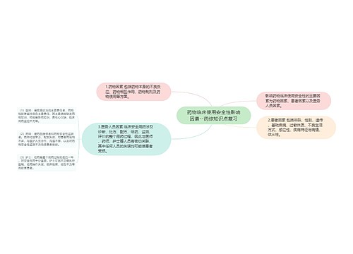 药物临床使用安全性影响因素--药综知识点复习