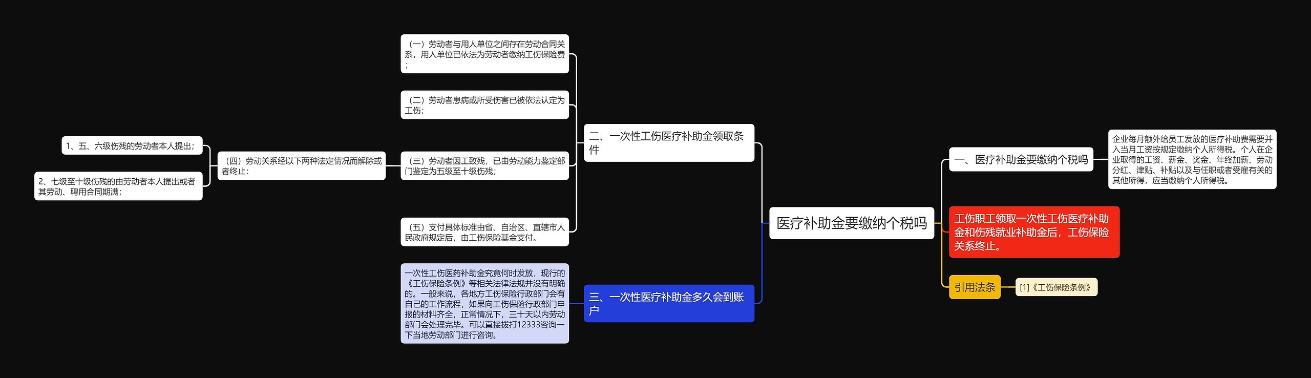 医疗补助金要缴纳个税吗思维导图