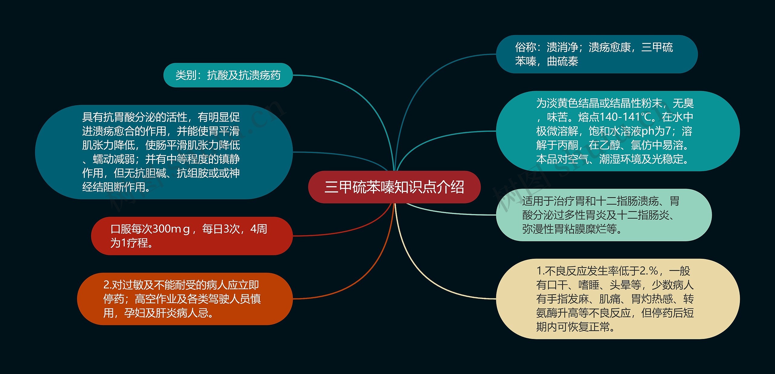 三甲硫苯嗪知识点介绍思维导图