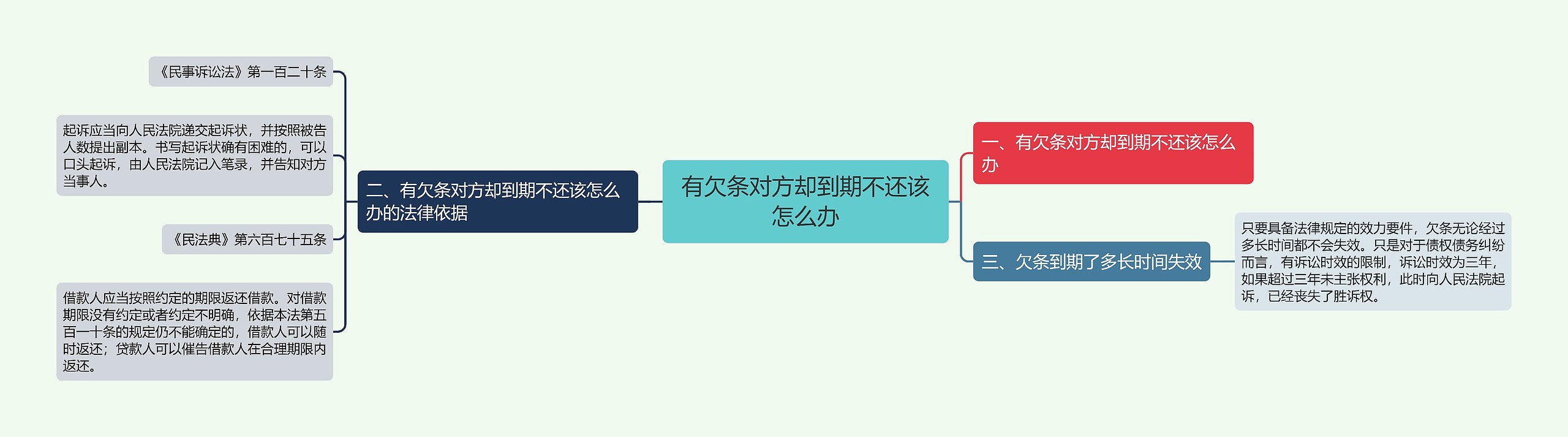 有欠条对方却到期不还该怎么办