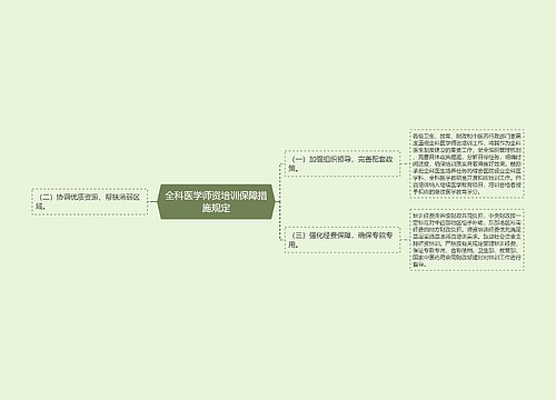 全科医学师资培训保障措施规定