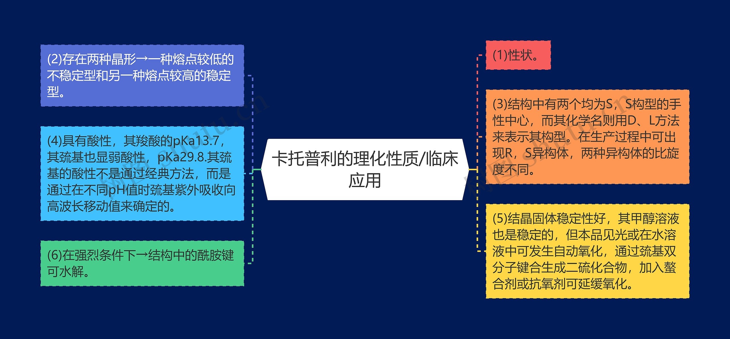 卡托普利的理化性质/临床应用思维导图