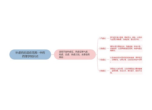 补虚药的适应范围--中药药理学知识点