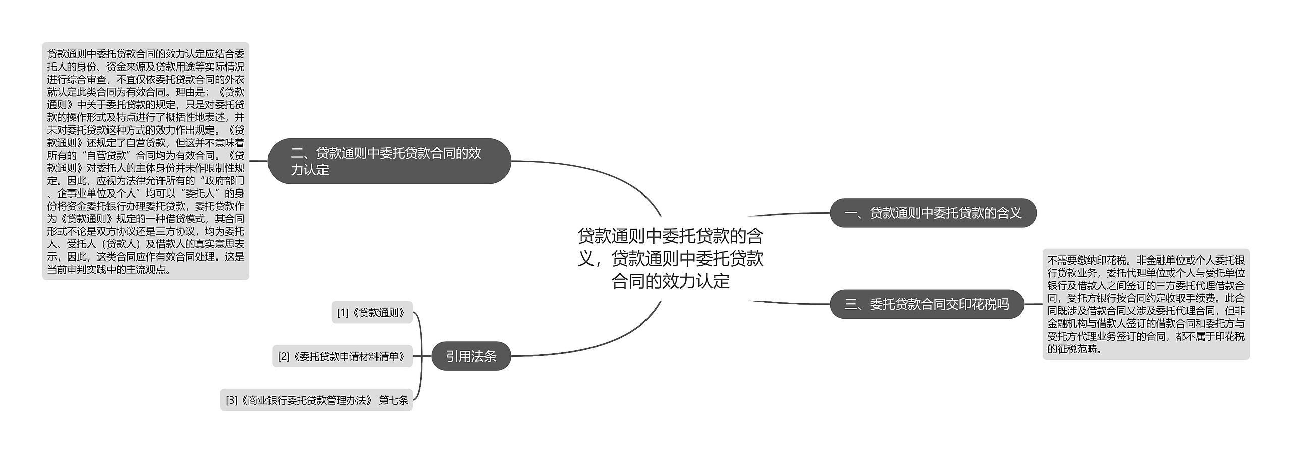 贷款通则中委托贷款的含义，贷款通则中委托贷款合同的效力认定