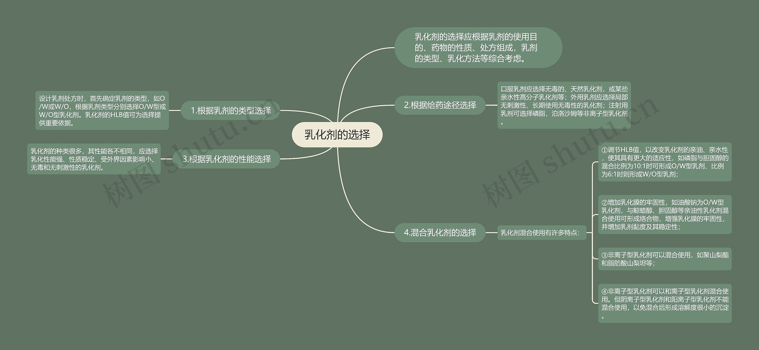 乳化剂的选择思维导图