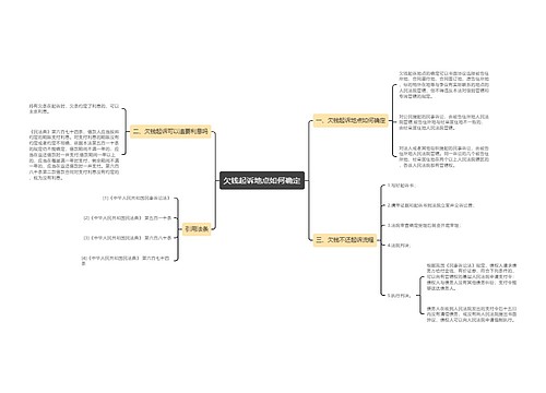 欠钱起诉地点如何确定