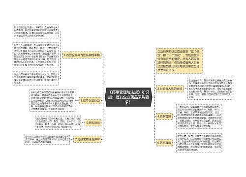 《药事管理与法规》知识点：批发企业药品采购要求！