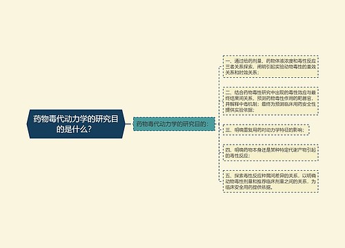 药物毒代动力学的研究目的是什么？