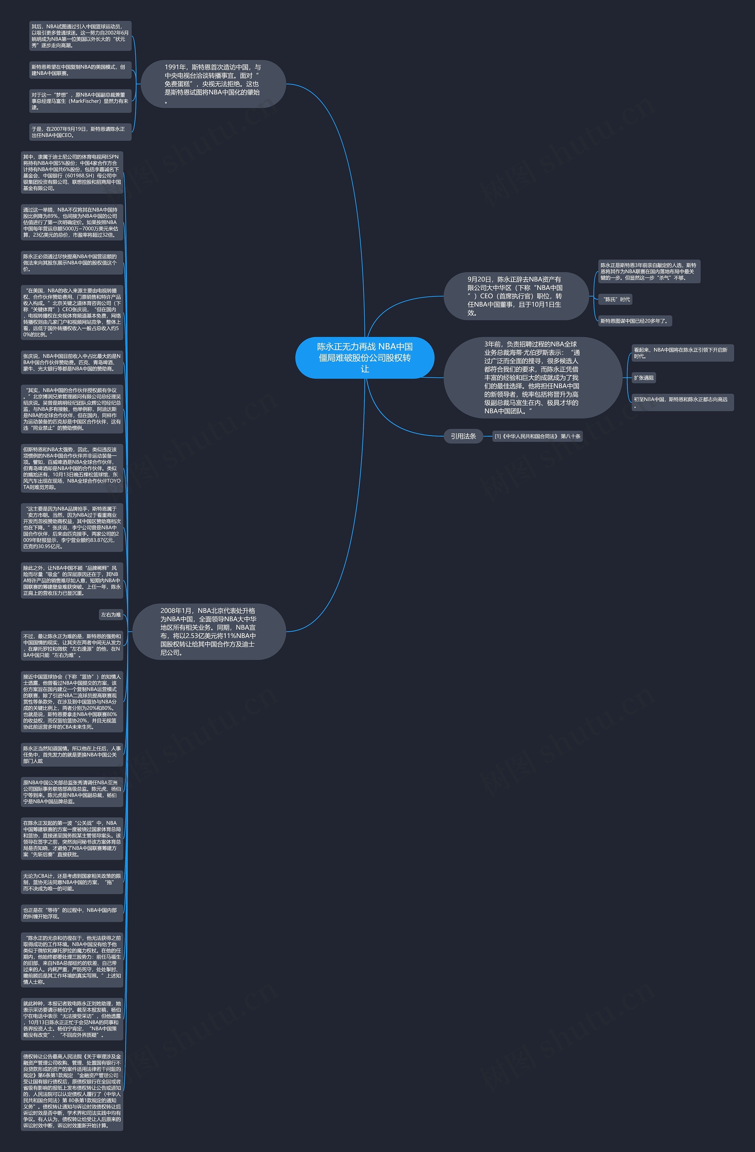 陈永正无力再战 NBA中国僵局难破股份公司股权转让思维导图
