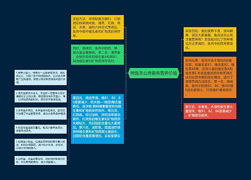 烤鱼怎么烤最有营养价值