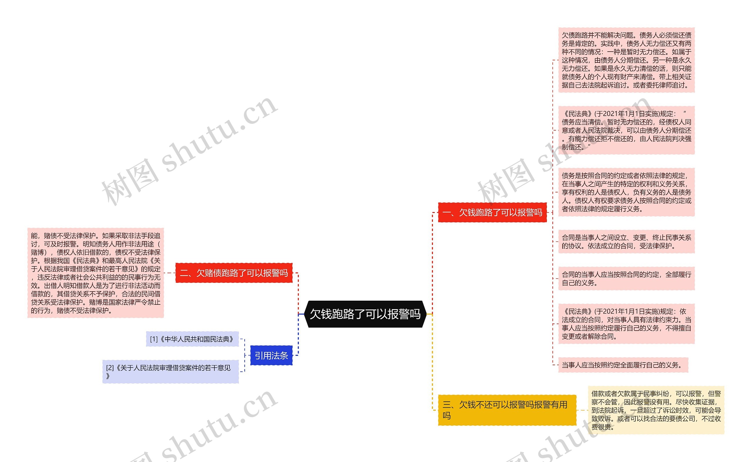 欠钱跑路了可以报警吗思维导图