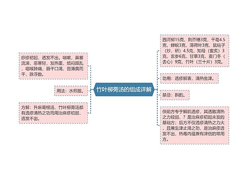 竹叶柳蒡汤的组成详解