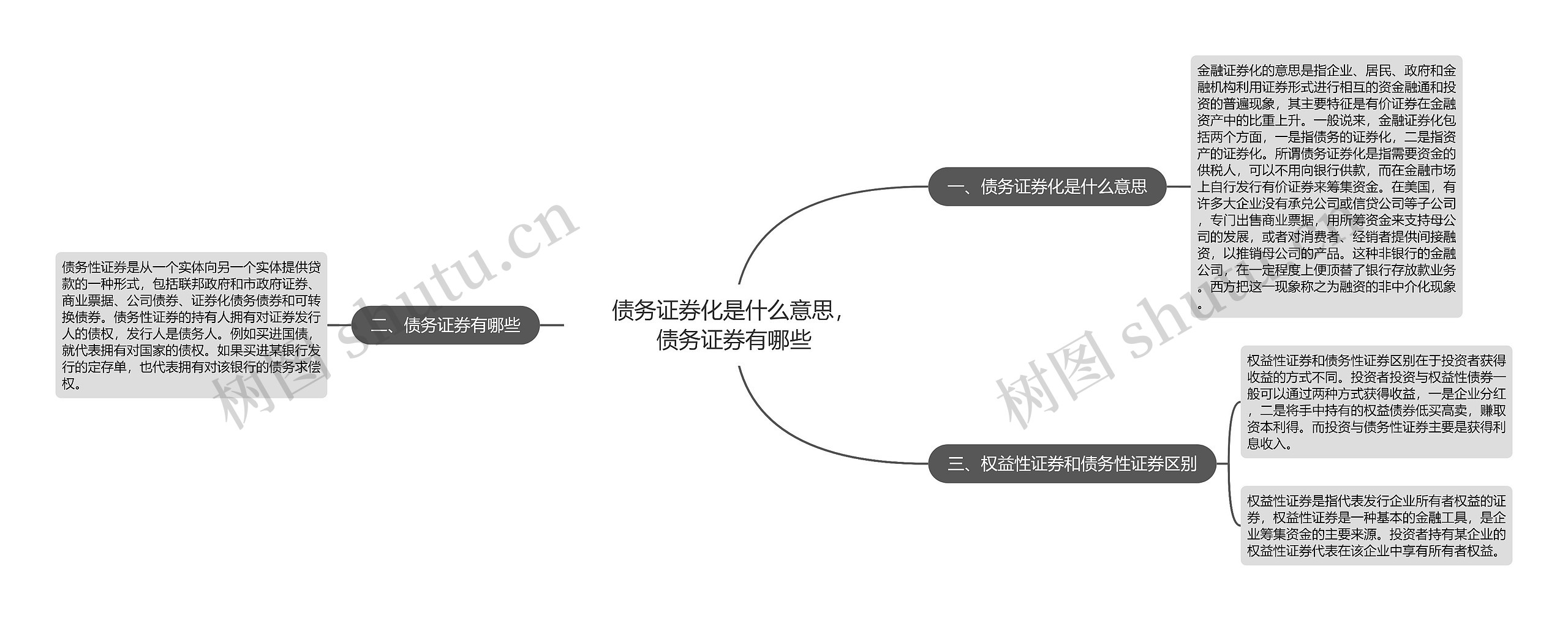 债务证券化是什么意思，债务证券有哪些