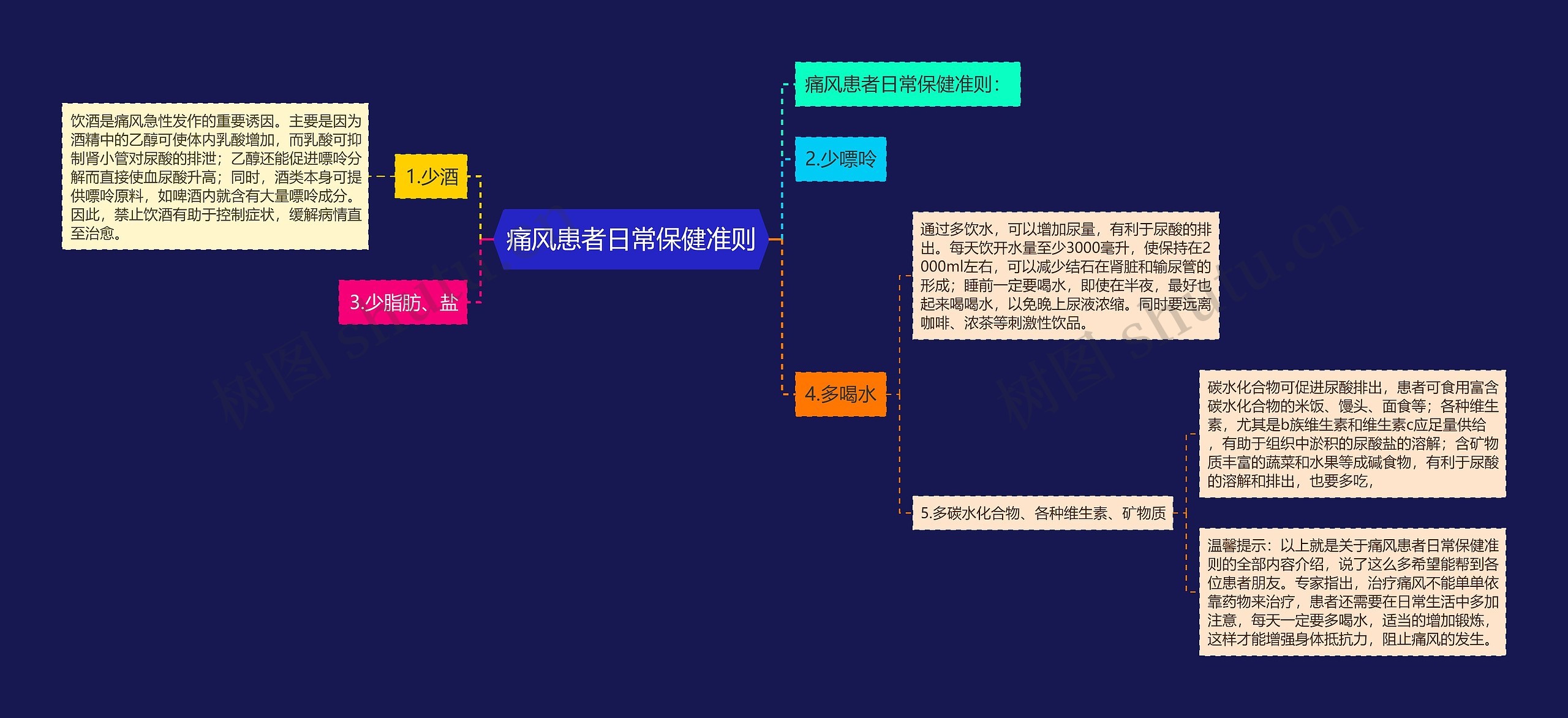 痛风患者日常保健准则