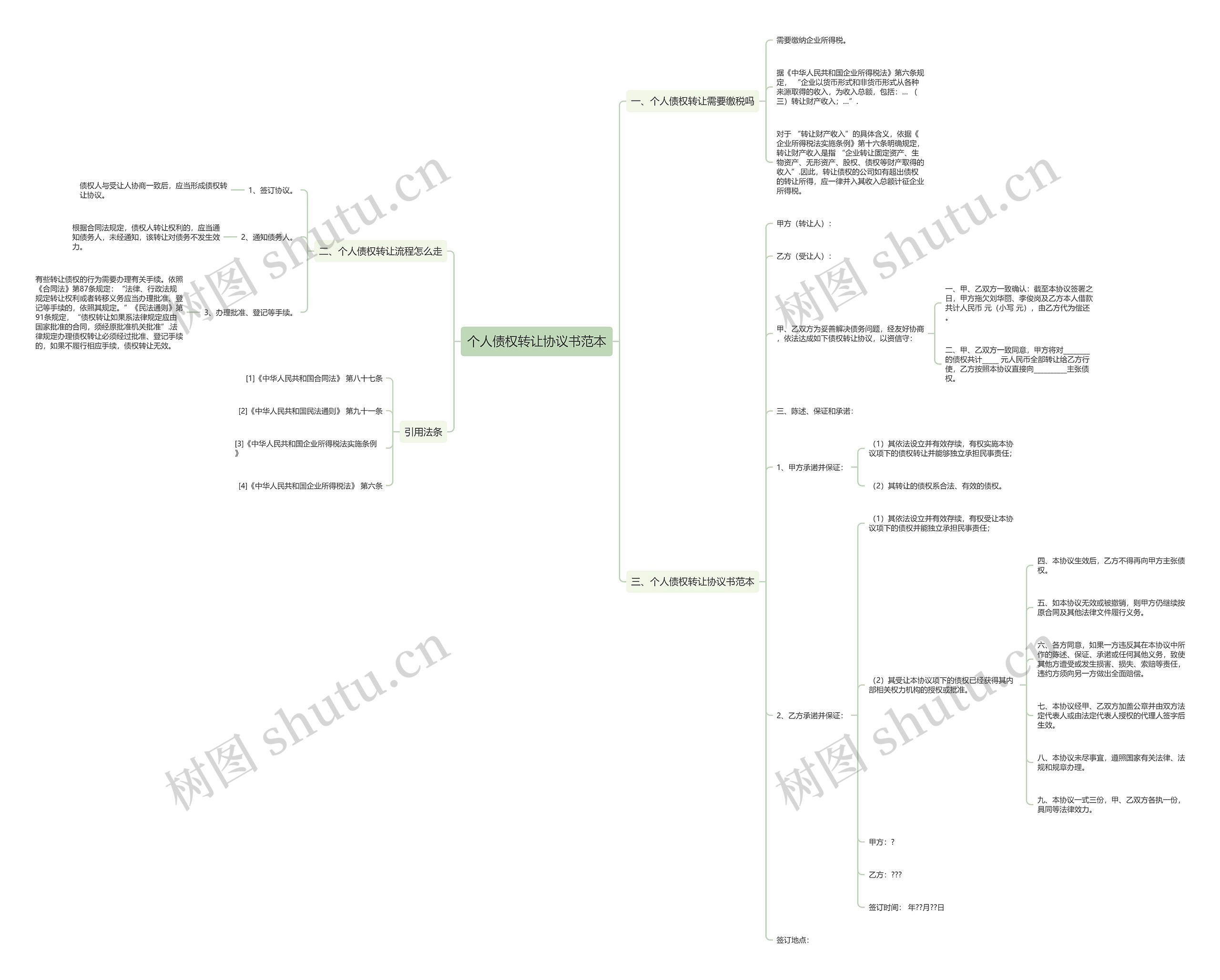 个人债权转让协议书范本 个人债权转让协议书范本