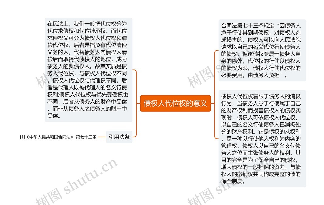 债权人代位权的意义思维导图_编号p7255633-TreeMind树图
