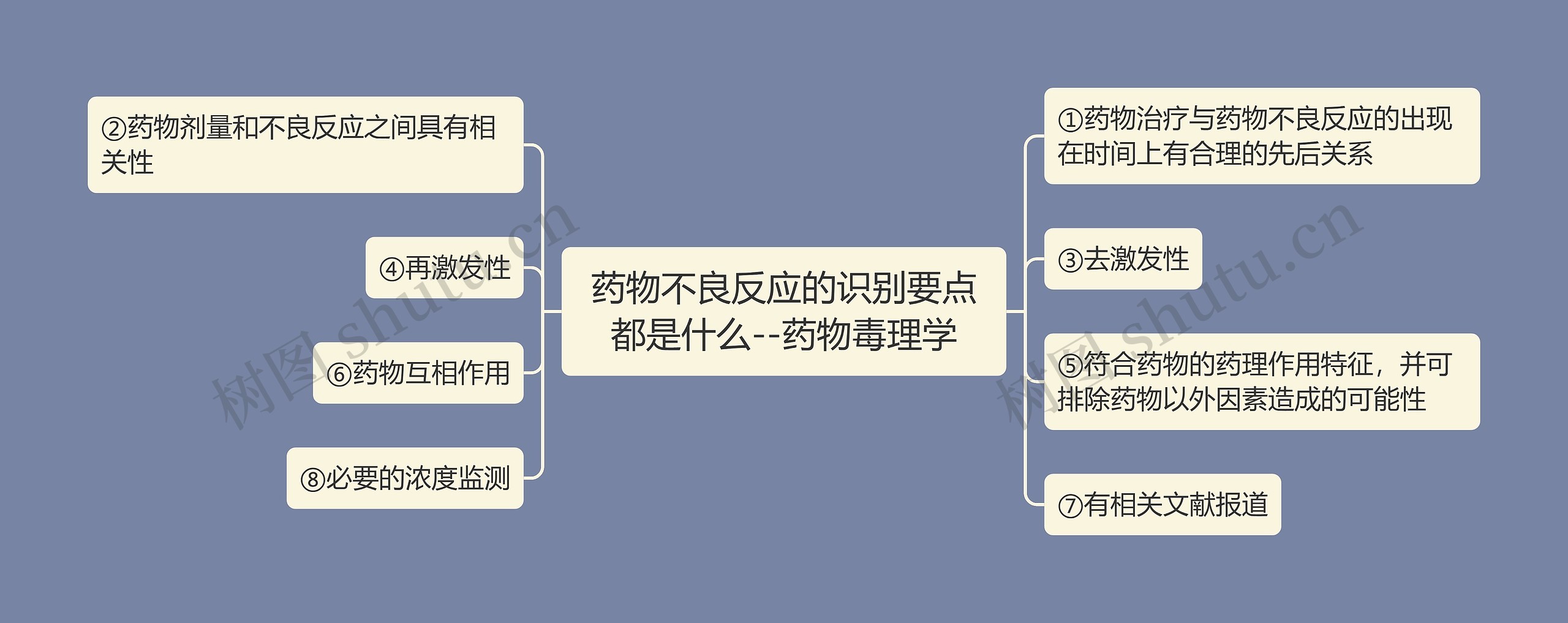 药物不良反应的识别要点都是什么--药物毒理学