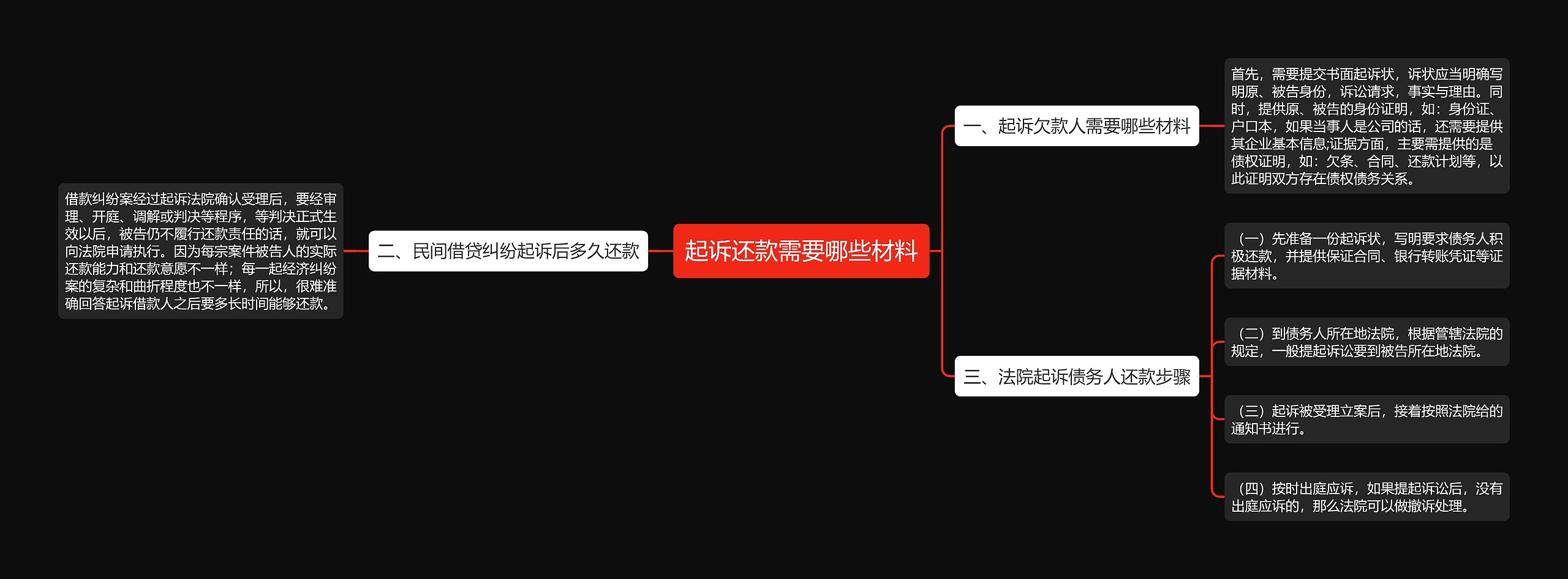 起诉还款需要哪些材料