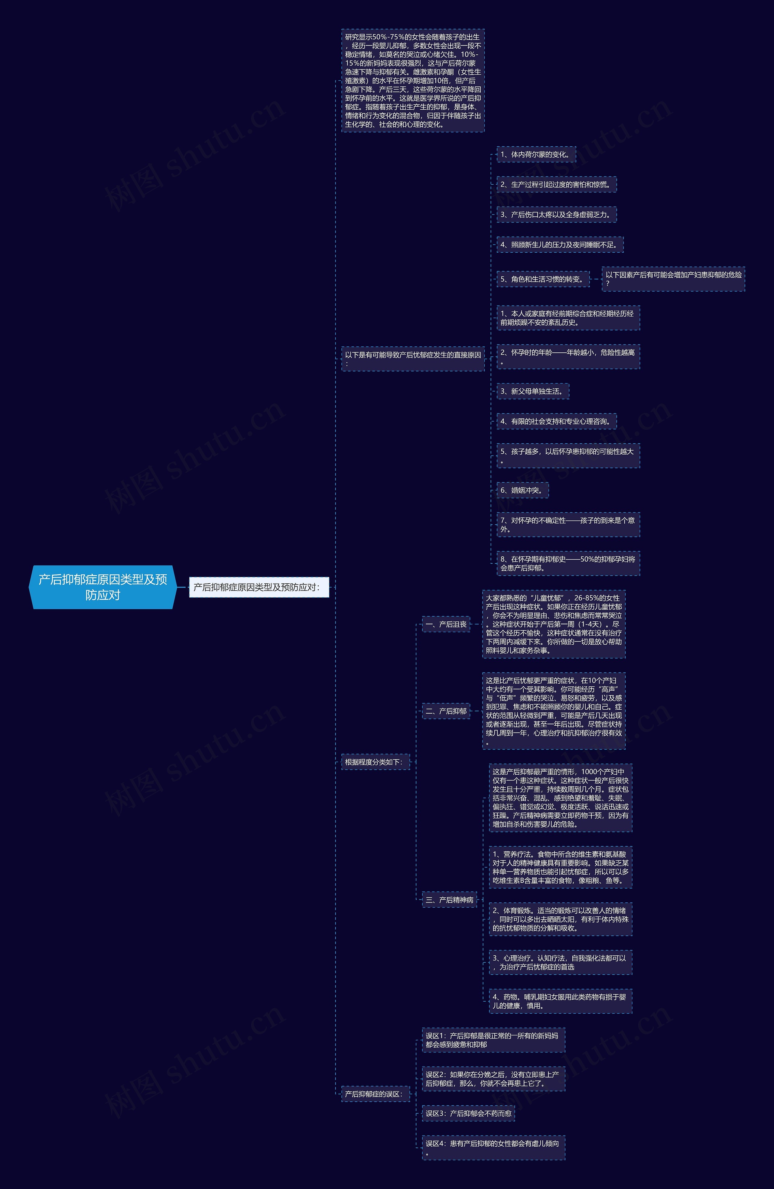产后抑郁症原因类型及预防应对 产后抑郁症原因类型及预防应对