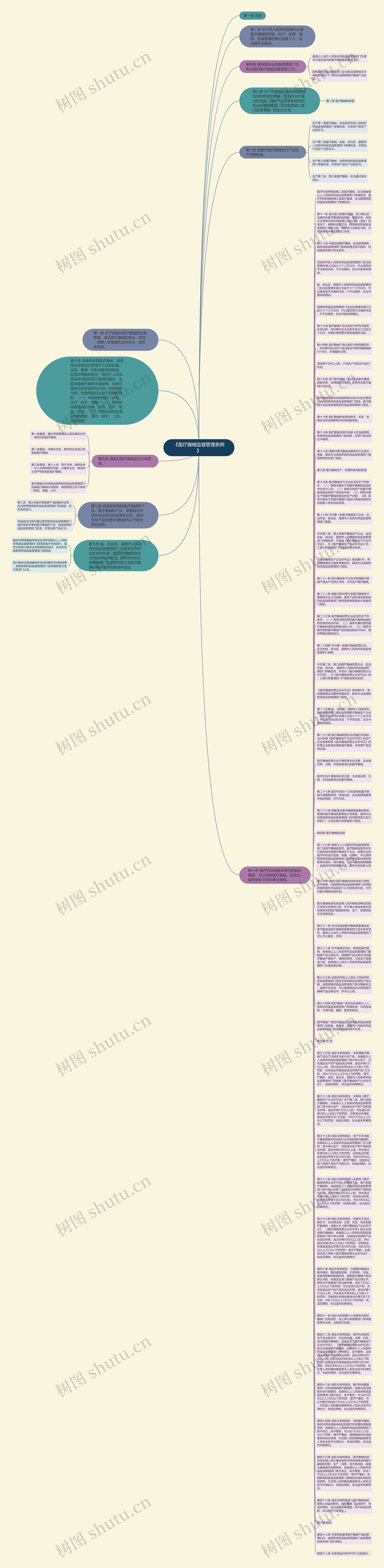 《医疗器械监督管理条例》思维导图