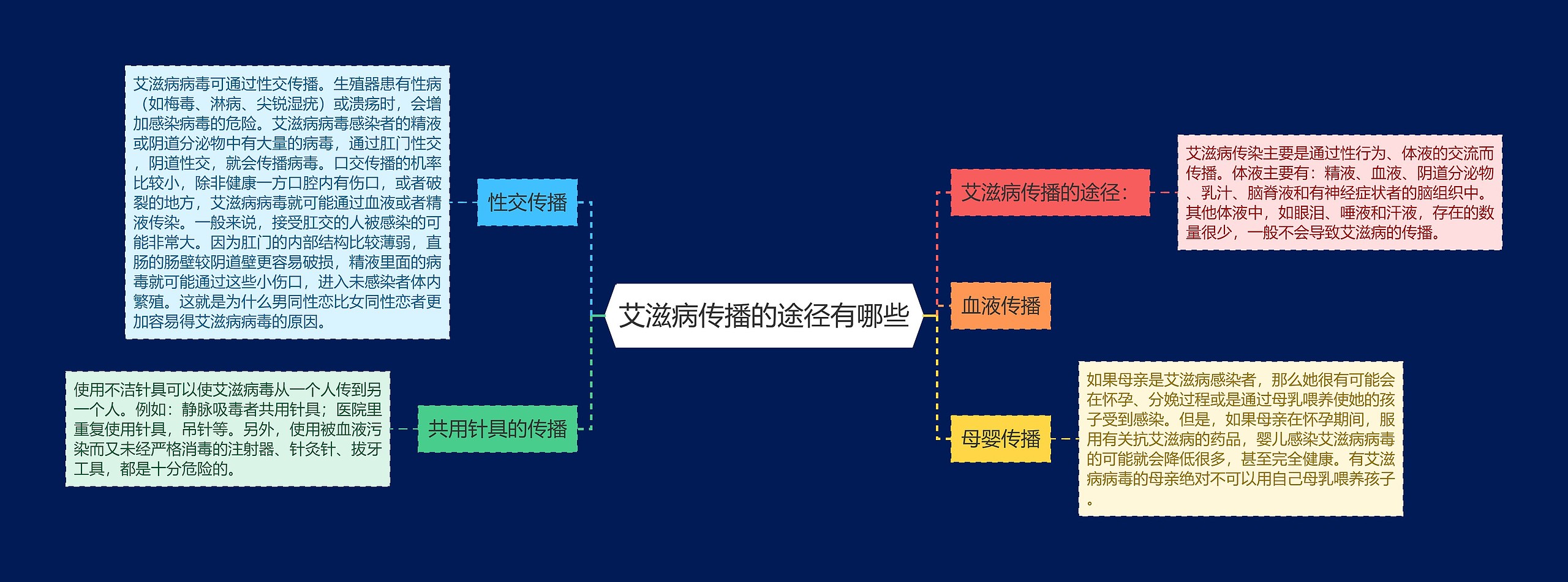 艾滋病传播的途径有哪些