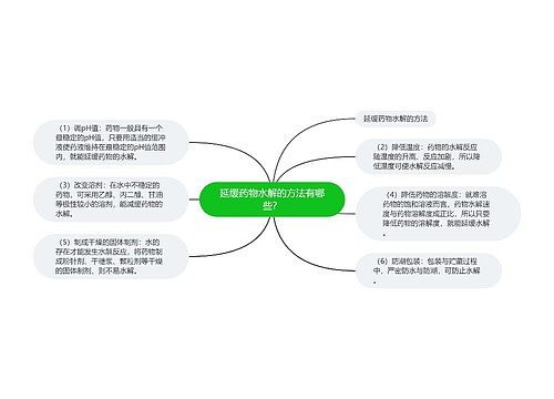 延缓药物水解的方法有哪些？