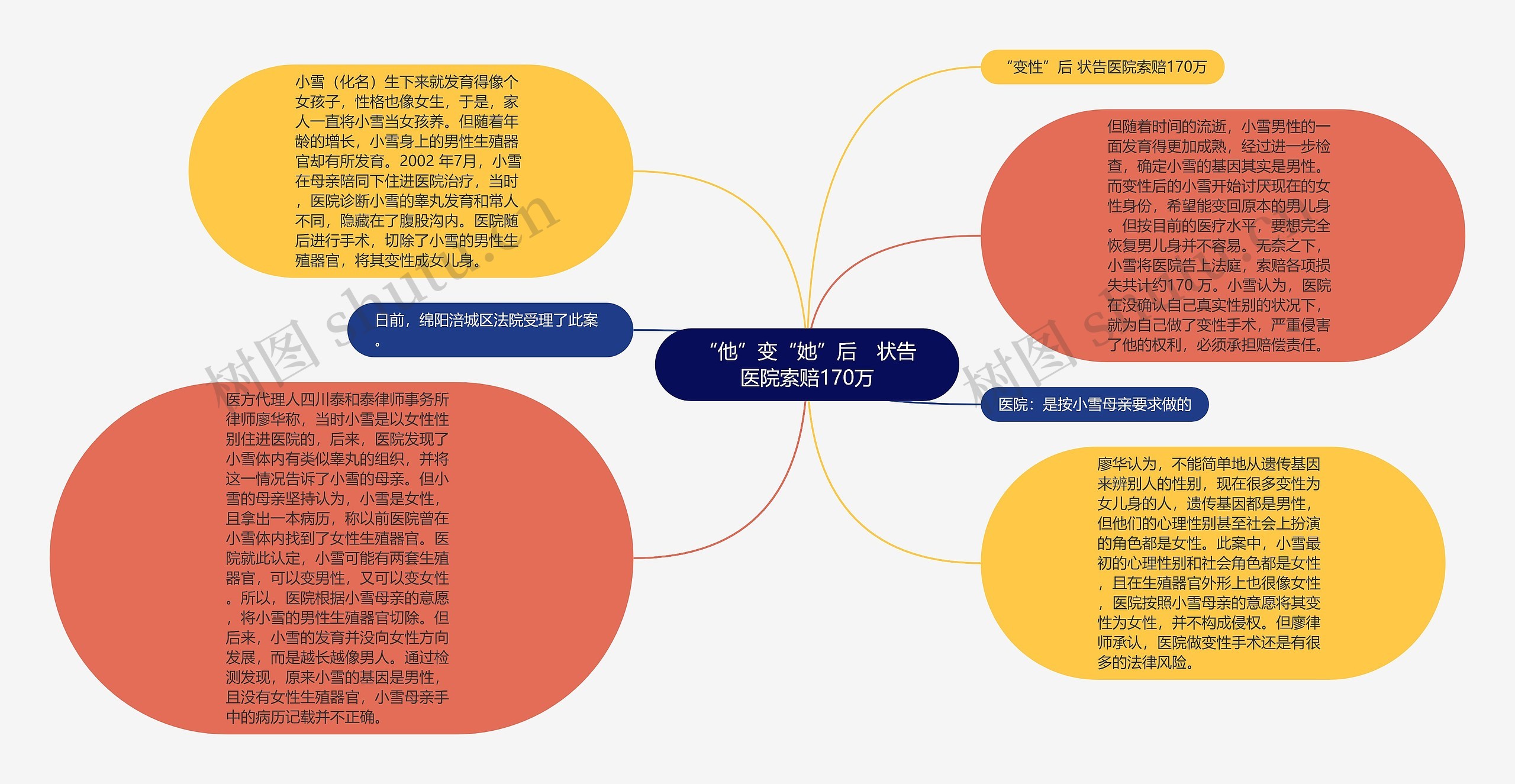 “他”变“她”后　状告医院索赔170万