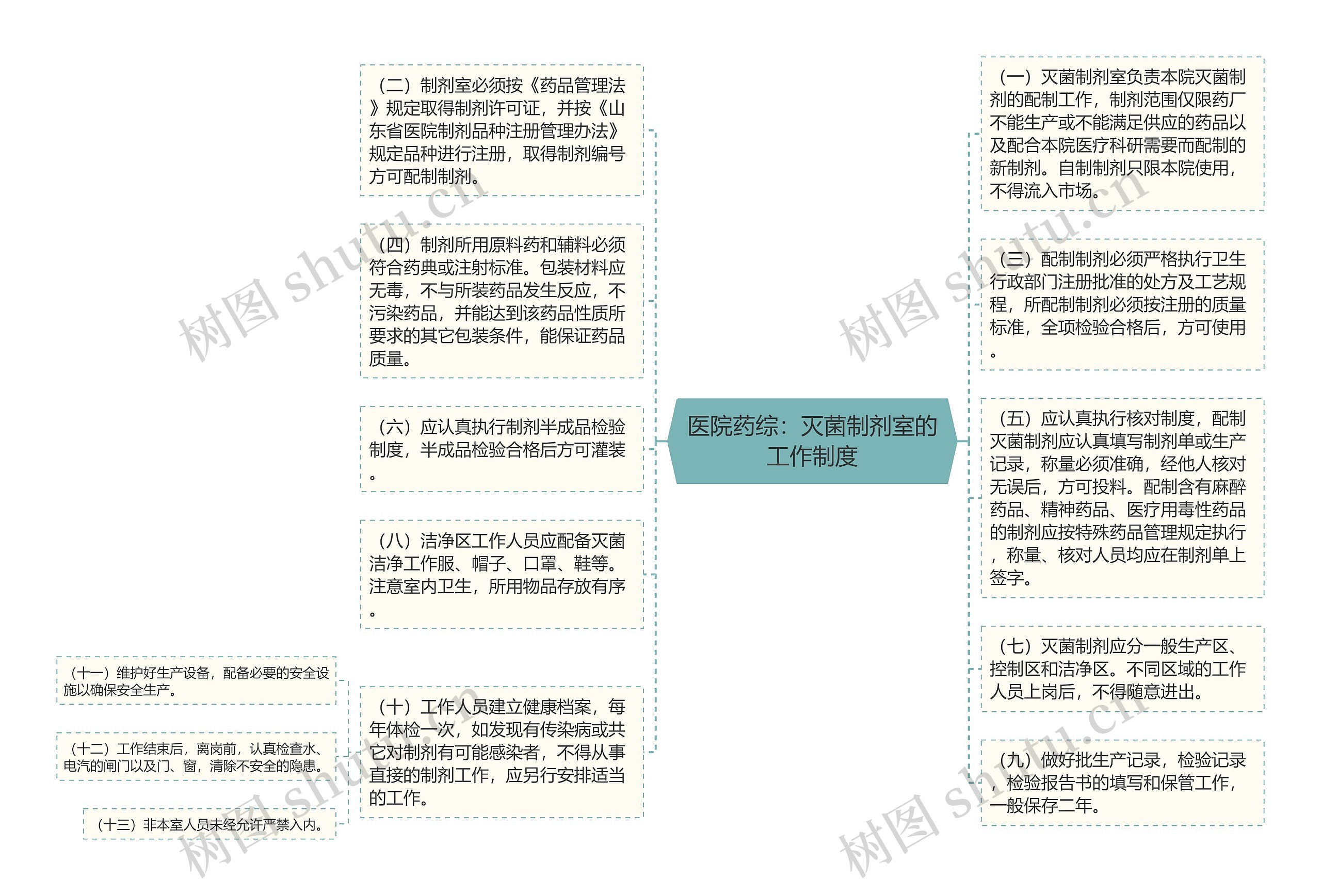 医院药综：灭菌制剂室的工作制度