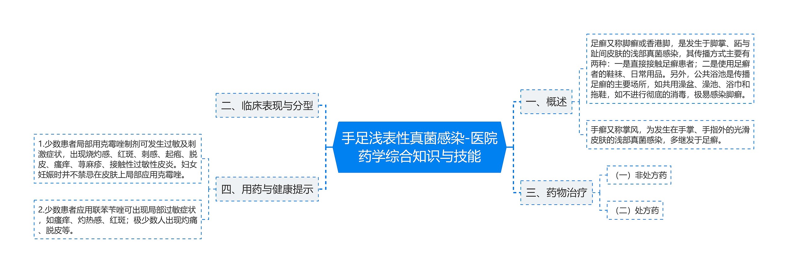 手足浅表性真菌感染-医院药学综合知识与技能