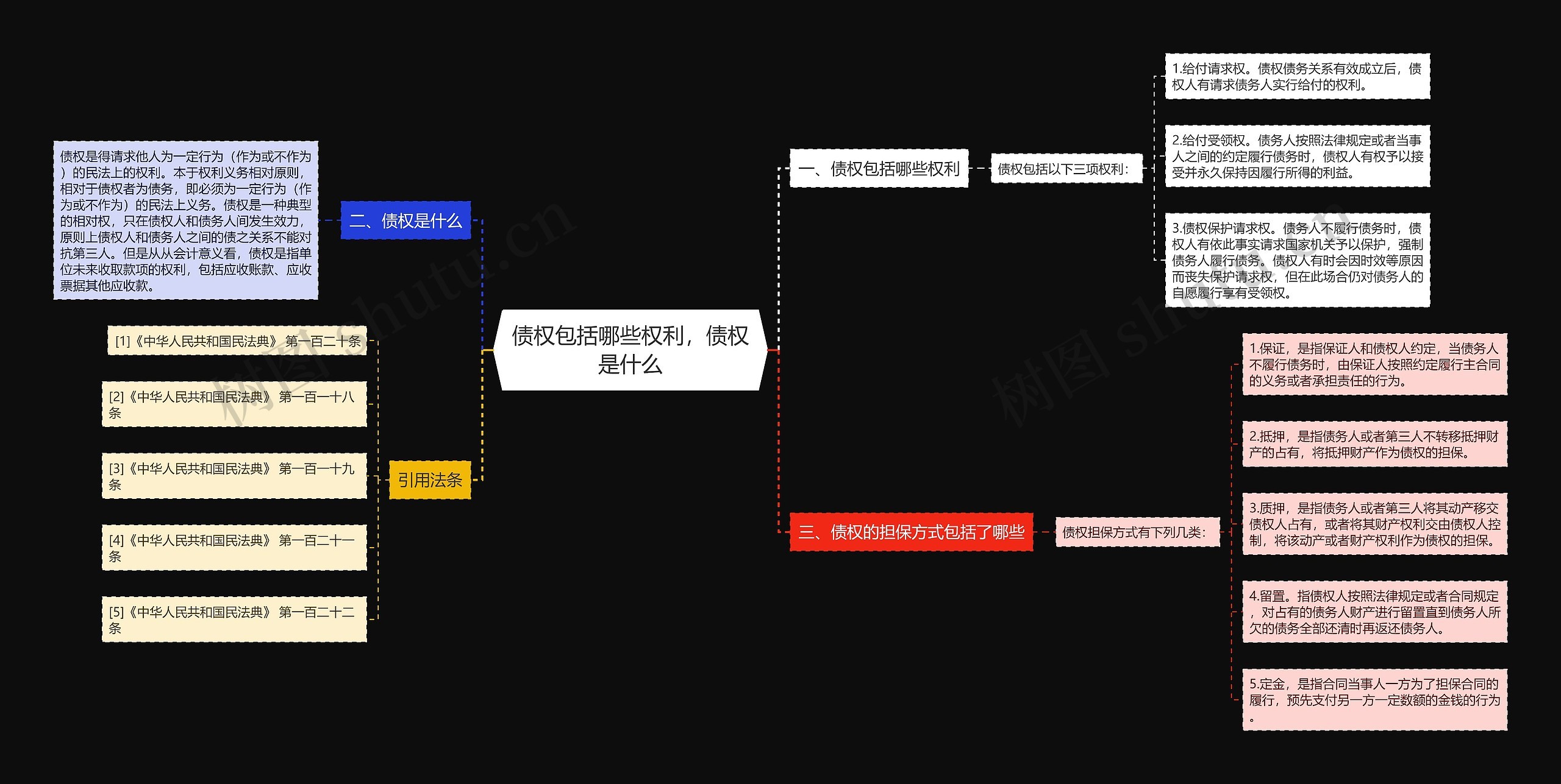 债权包括哪些权利，债权是什么思维导图
