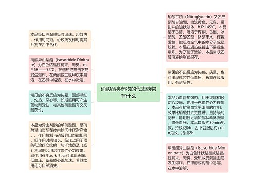 硝酸酯类药物的代表药物有什么