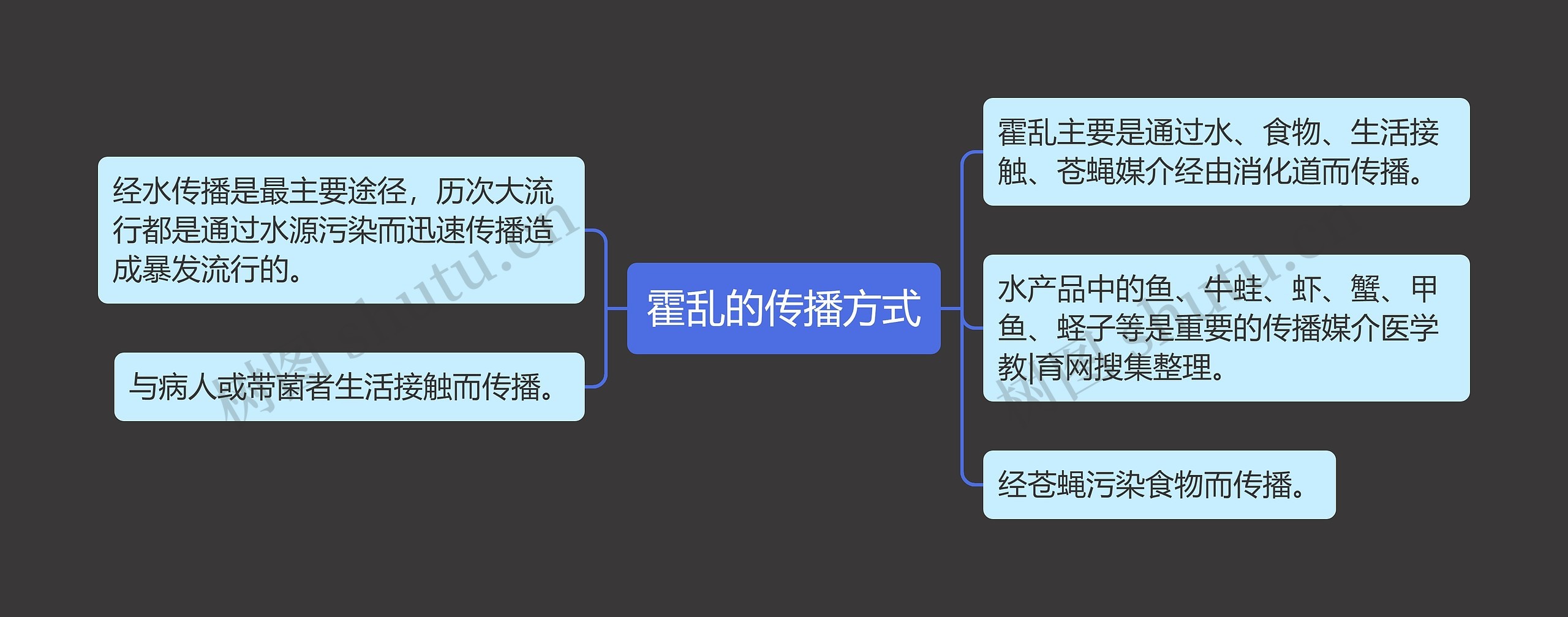 霍乱的传播方式 霍乱的传播方式