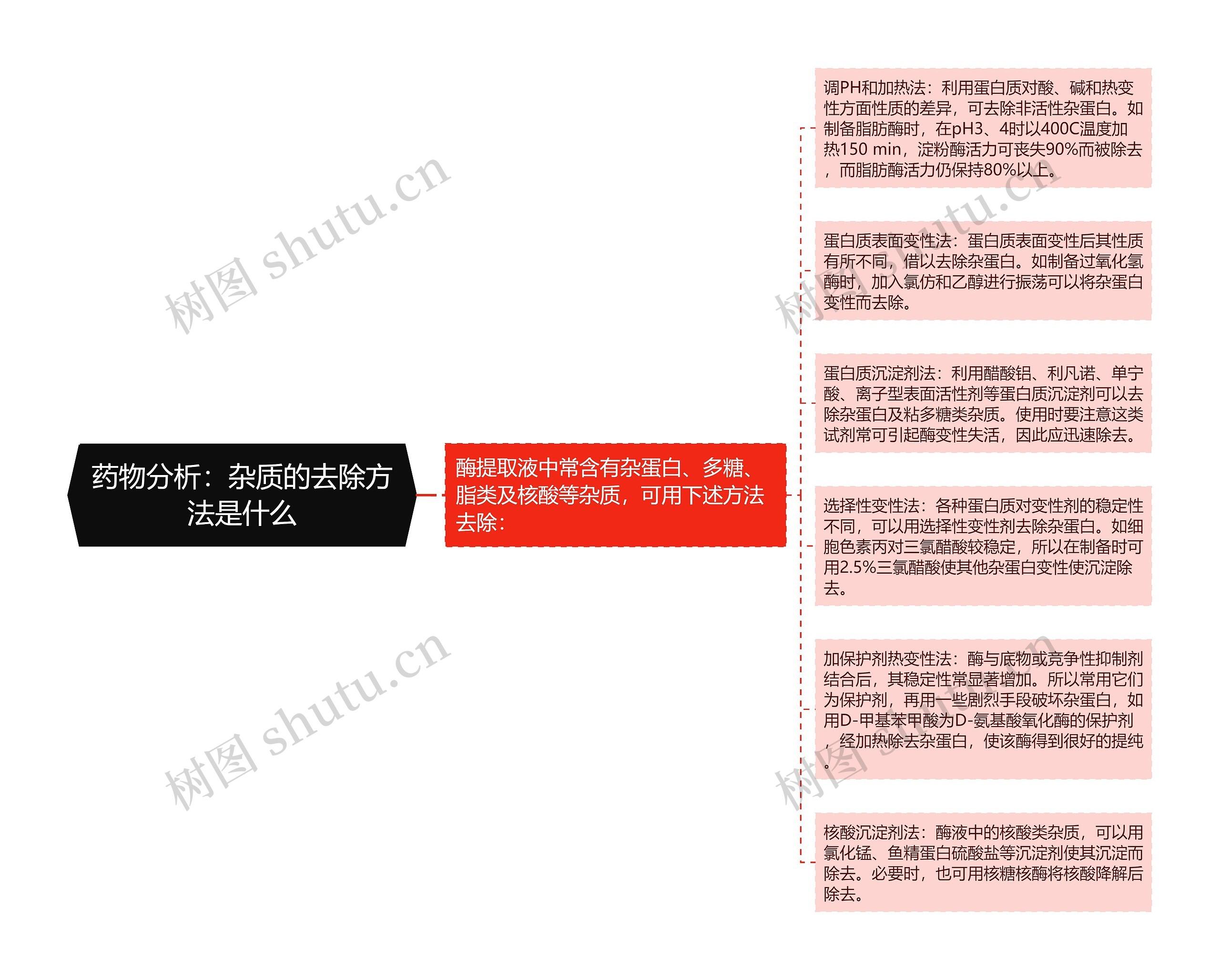 药物分析：杂质的去除方法是什么