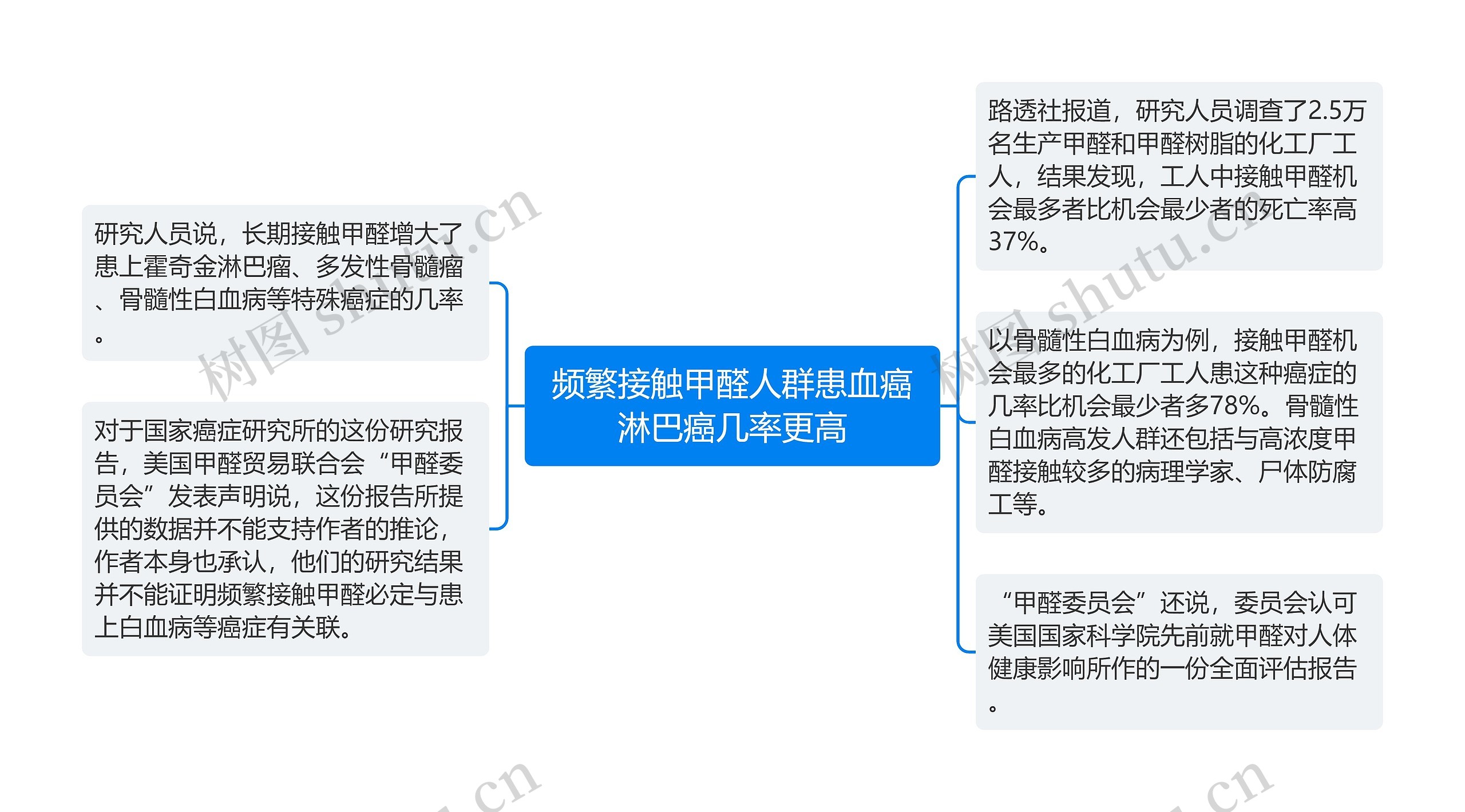 频繁接触甲醛人群患血癌淋巴癌几率更高 频繁接触甲醛人群患血癌淋巴癌几率更高