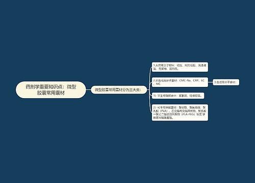 药剂学重要知识点：微型胶囊常用囊材