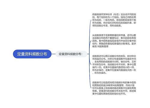 定量资料频数分布