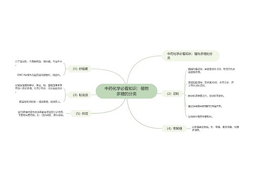 中药化学必看知识：植物多糖的分类