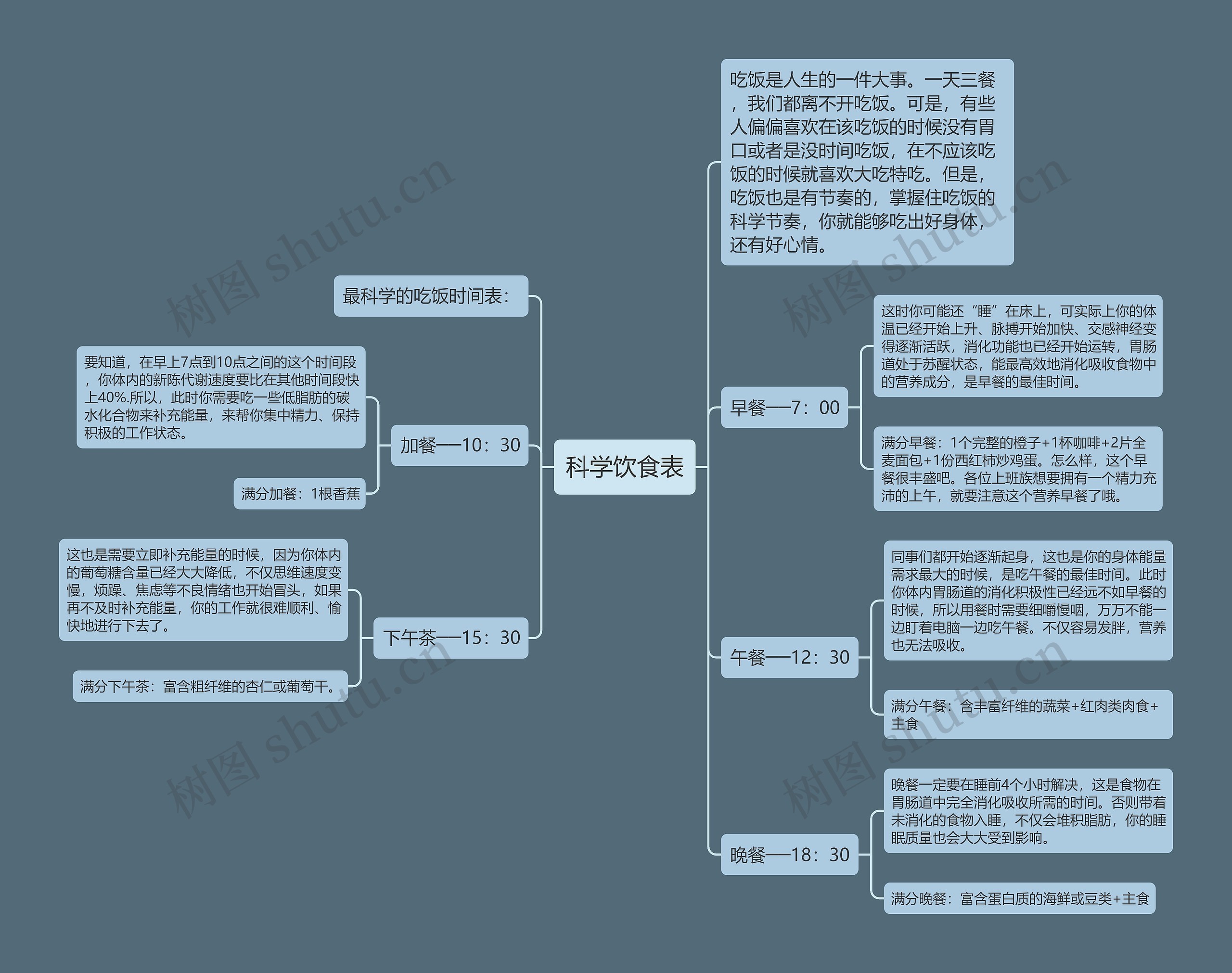 科学饮食表