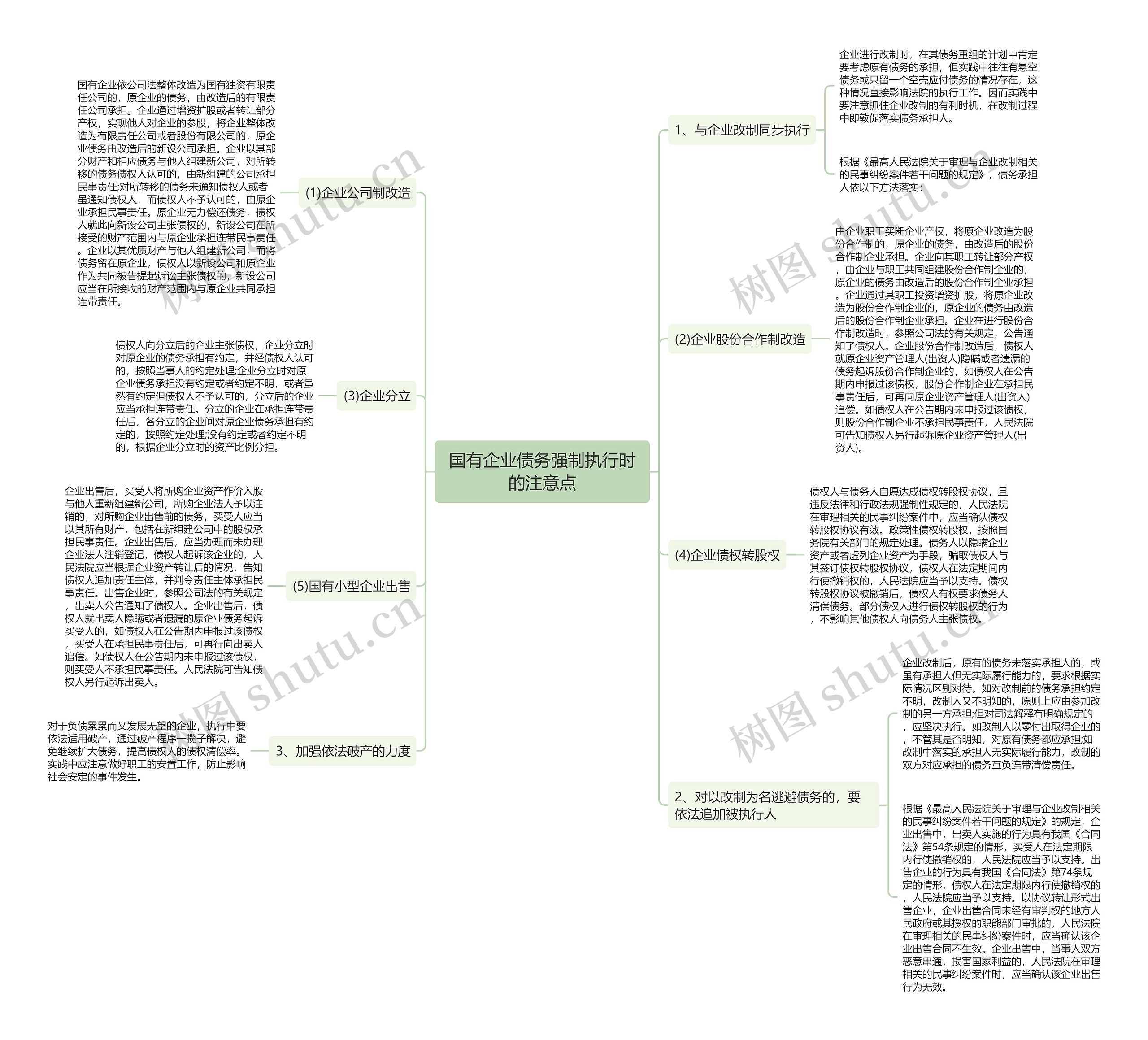 国有企业债务强制执行时的注意点思维导图