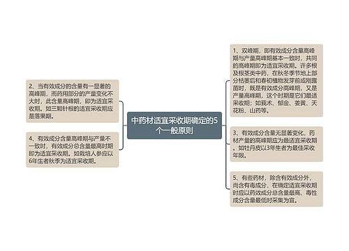 中药材适宜采收期确定的5个一般原则