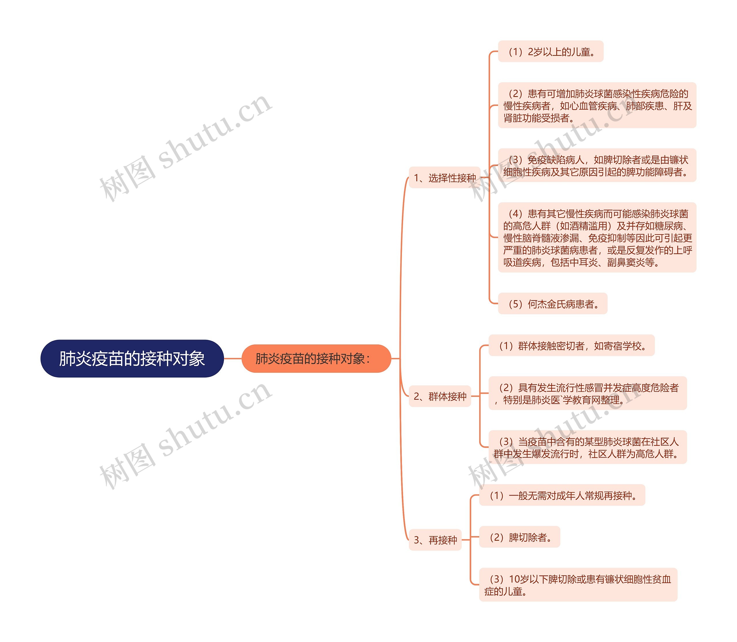 肺炎疫苗的接种对象 肺炎疫苗的接种对象