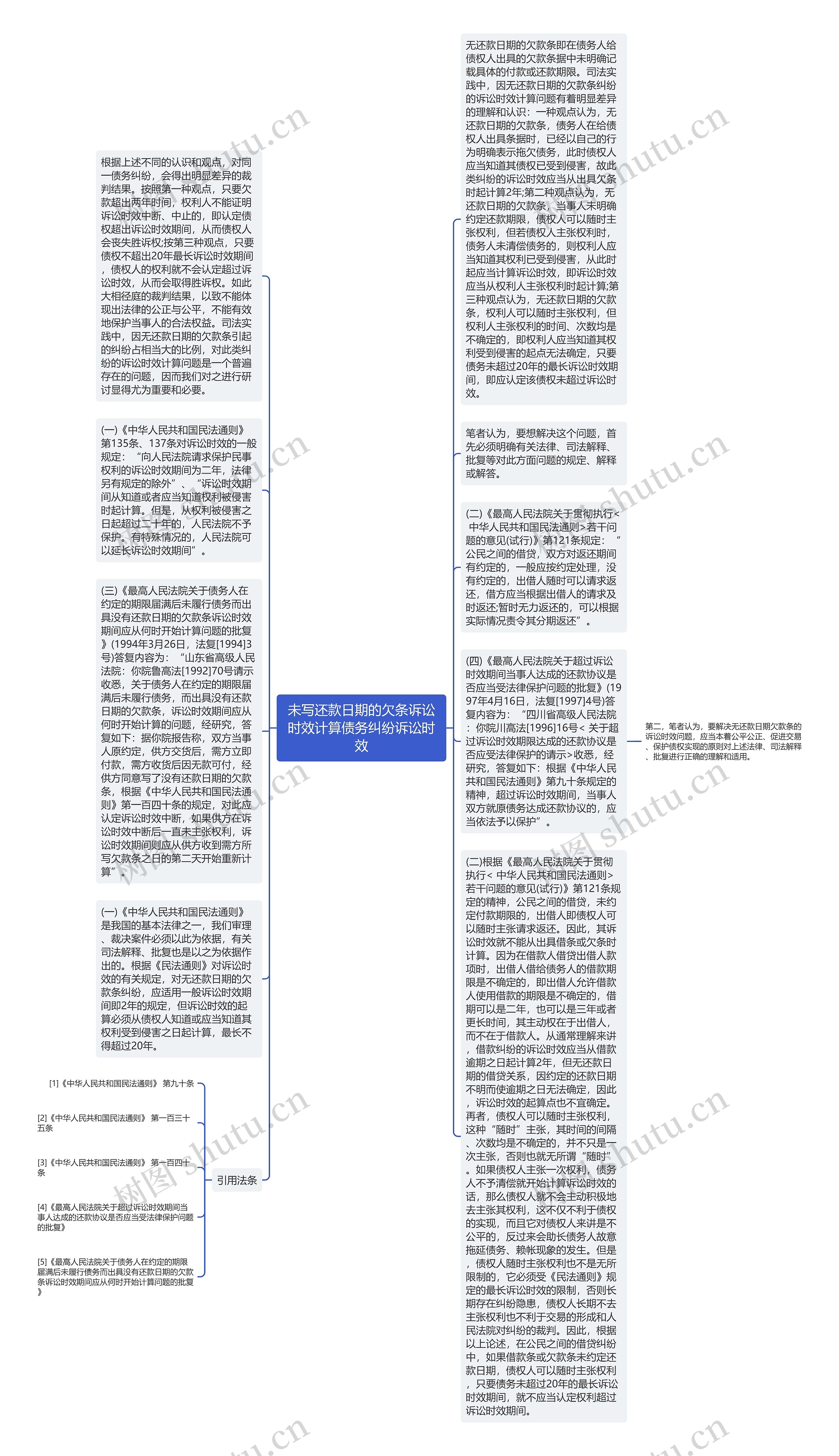 未写还款日期的欠条诉讼时效计算债务纠纷诉讼时效思维导图