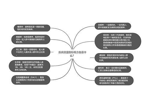 疾病测量指标概念各是什么？