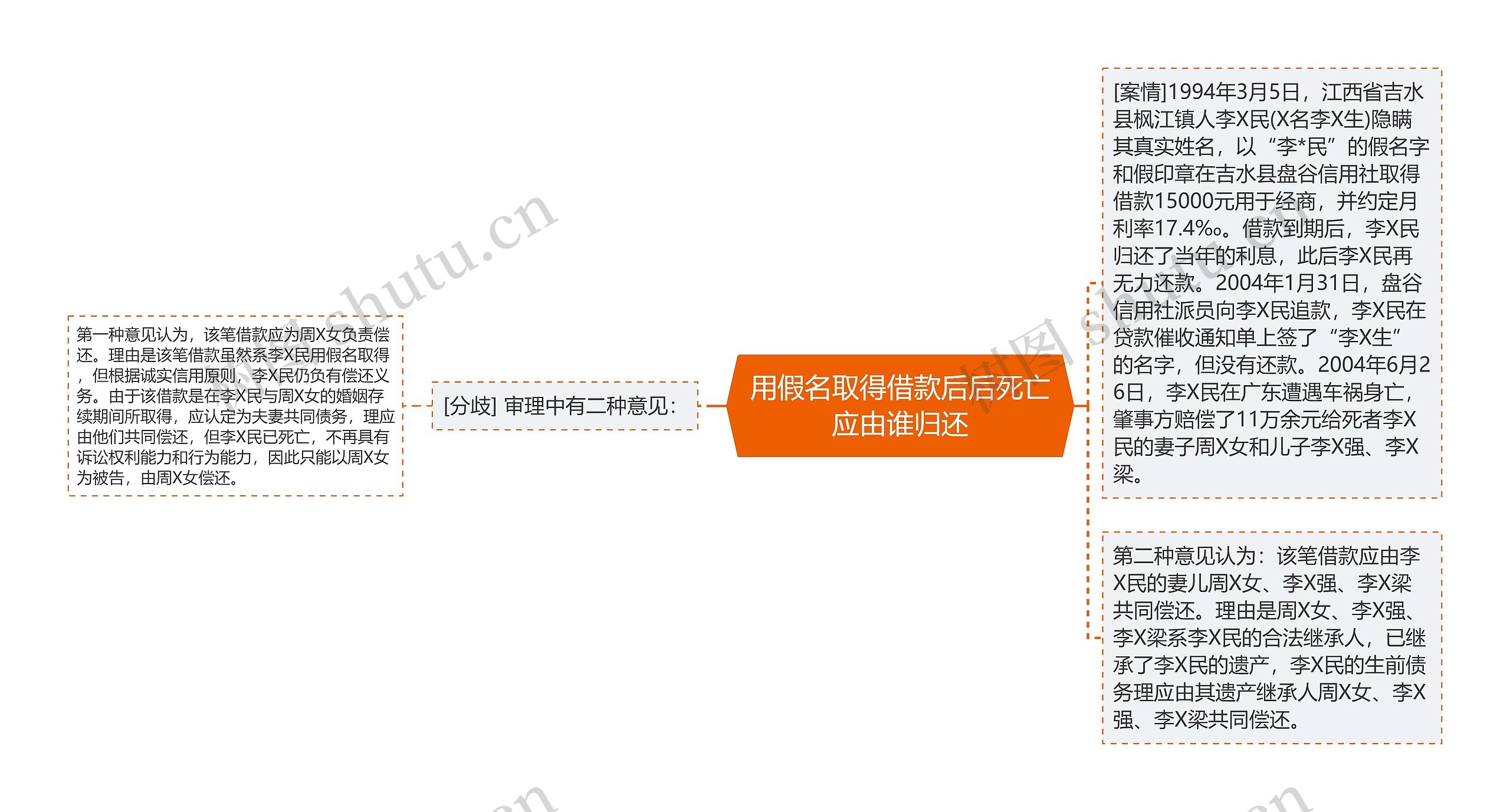 用假名取得借款后后死亡应由谁归还